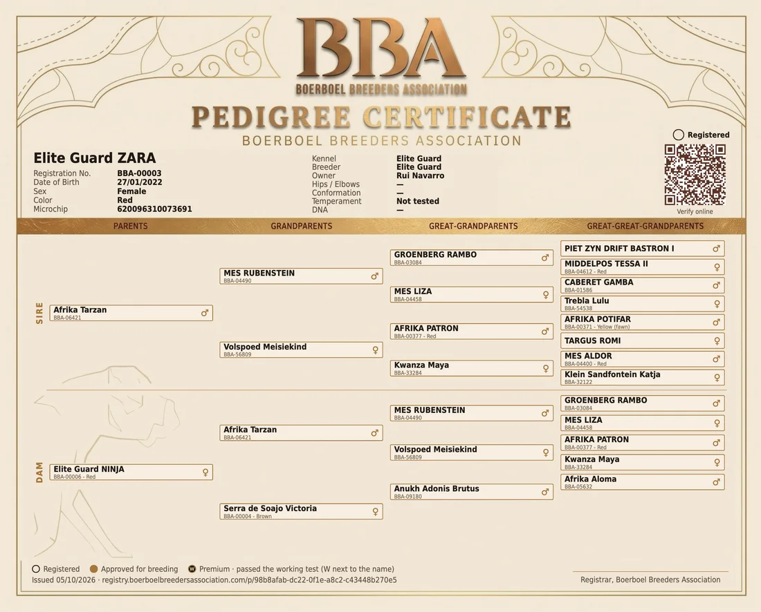 BBA pedigree with QR code